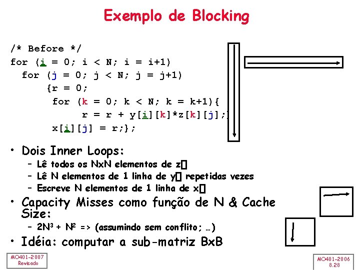Exemplo de Blocking /* Before */ for (i = 0; i < N; i