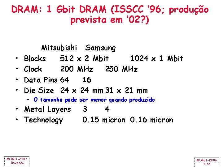 DRAM: 1 Gbit DRAM (ISSCC ‘ 96; produção prevista em ‘ 02? ) •
