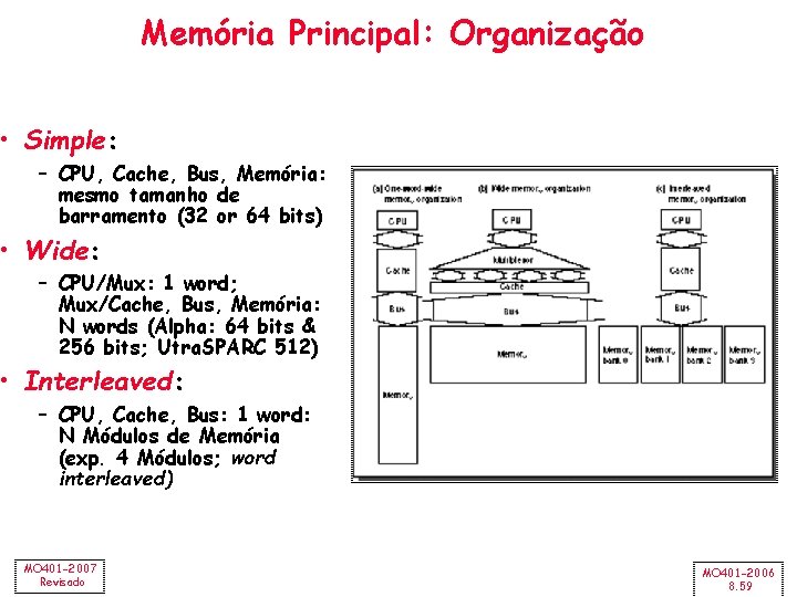 Memória Principal: Organização • Simple: – CPU, Cache, Bus, Memória: mesmo tamanho de barramento