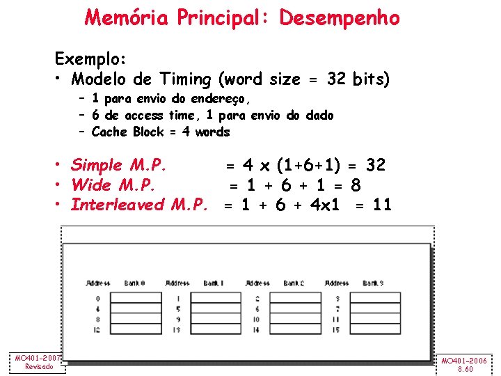 Memória Principal: Desempenho Exemplo: • Modelo de Timing (word size = 32 bits) –