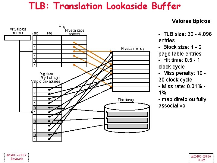 TLB: Translation Lookaside Buffer Valores típicos Virtual page number TLB Valid Tag 1 1