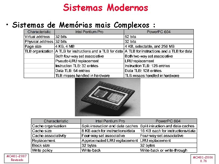 Sistemas Modernos • Sistemas de Memórias mais Complexos : MO 401 -2007 Revisado MO