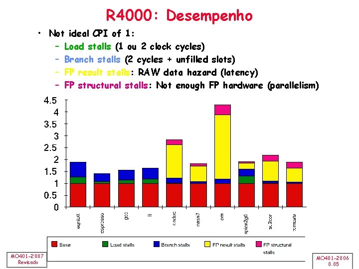 R 4000: Desempenho • Not ideal CPI of 1: – Load stalls (1 ou