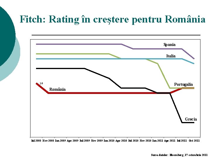 Fitch: Rating în creştere pentru România Spania Italia 16 Portugalia România Grecia Iul 2008