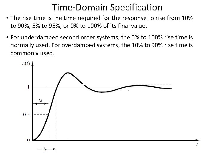 Time-Domain Specification • The rise time is the time required for the response to