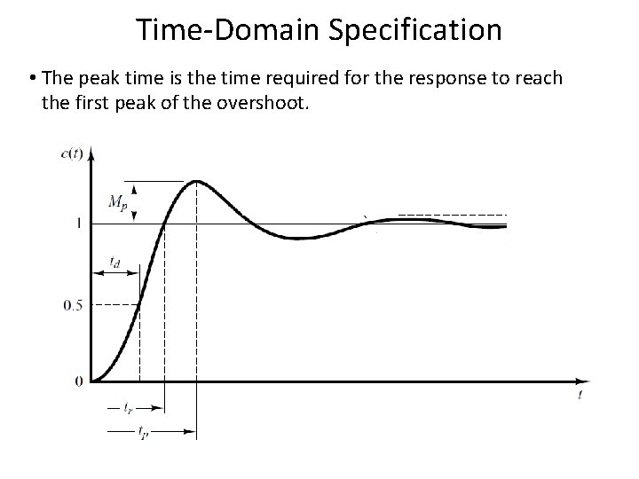Time-Domain Specification • The peak time is the time required for the response to Time-Domain Specification • The peak time is the time required for the response to