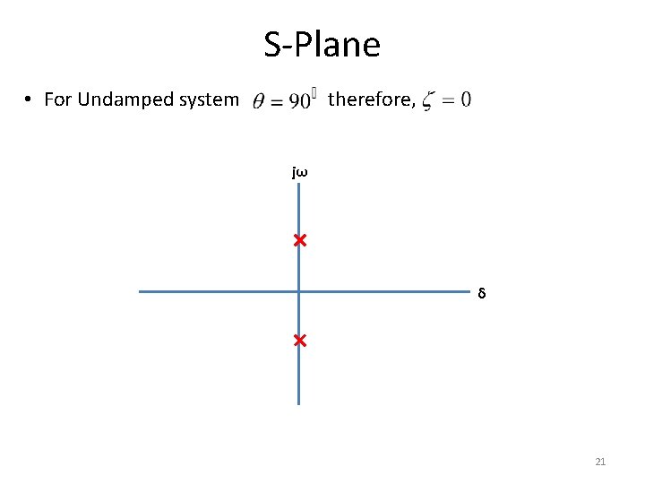 S-Plane • For Undamped system therefore, jω δ 21 