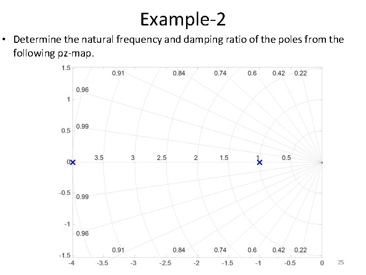 Example-2 • Determine the natural frequency and damping ratio of the poles from the