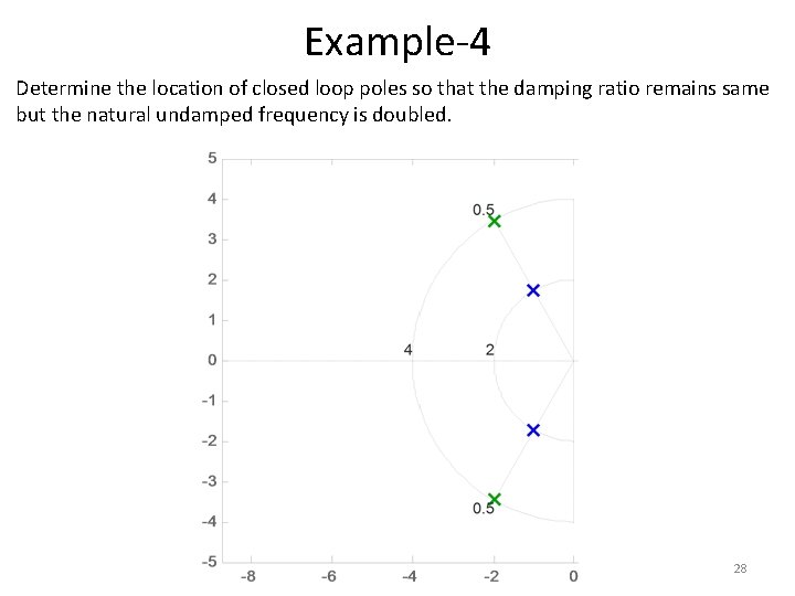 Example-4 • Determine the location of closed loop poles so that the damping ratio