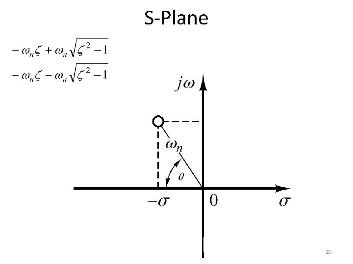 S-Plane 29 