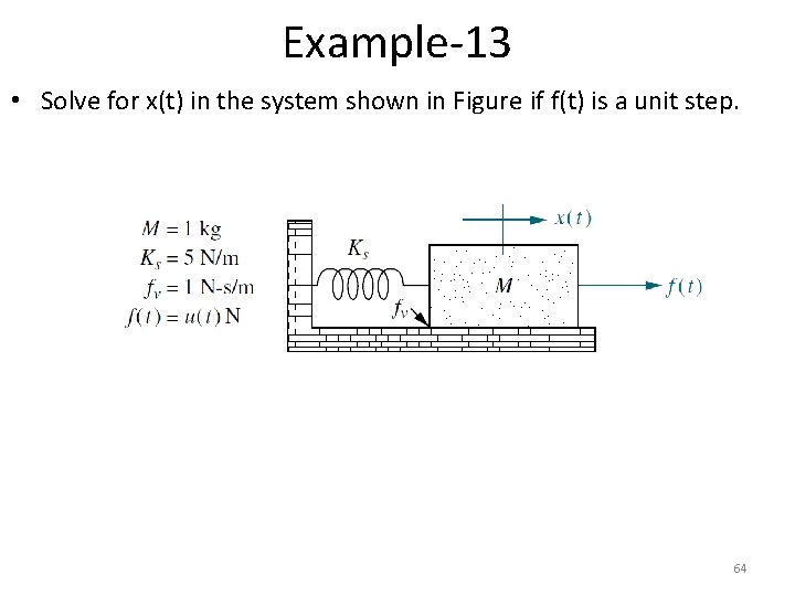 Example-13 • Solve for x(t) in the system shown in Figure if f(t) is Example-13 • Solve for x(t) in the system shown in Figure if f(t) is