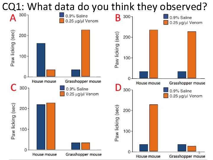 CQ 1: What data do you think they observed? 5 