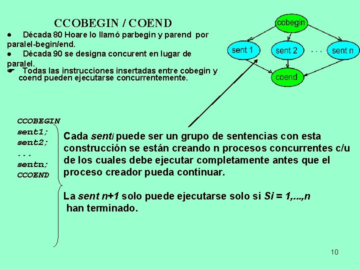 CCOBEGIN / COEND · Década 80 Hoare lo llamó parbegin y parend por paralel-begin/end.