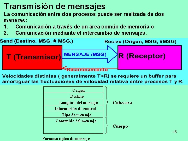 Transmisión de mensajes La comunicación entre dos procesos puede ser realizada de dos maneras: