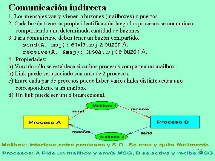 Comunicación indirecta 1. Los mensajes van y vienen a buzones (mailboxes) o puertos. 2.
