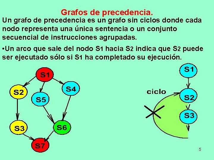 Grafos de precedencia. Un grafo de precedencia es un grafo sin ciclos donde cada