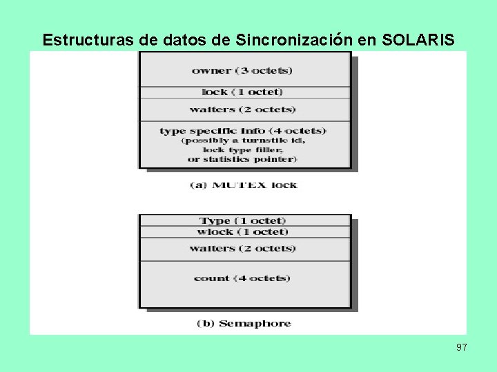 Estructuras de datos de Sincronización en SOLARIS 97 