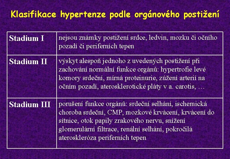 Terapija hipertenzije i OTC - prikaz slučajeva - - PDF Free Download