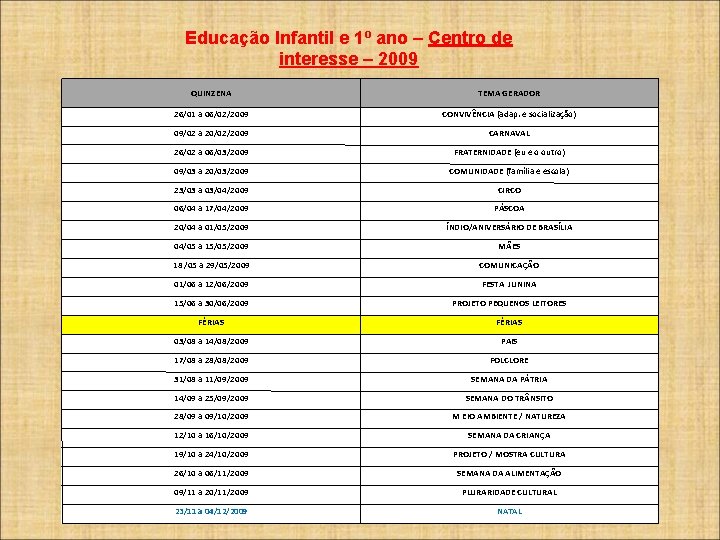 Educação Infantil e 1º ano – Centro de interesse – 2009 QUINZENA TEMA GERADOR