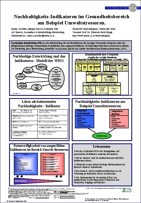 Nachhaltigkeits-Indikatoren im Gesundheitsbereich am Beispiel Umweltstressoren. Renate Cervinka, Margrit Priesch, Katharina Klik AG Umwelt,