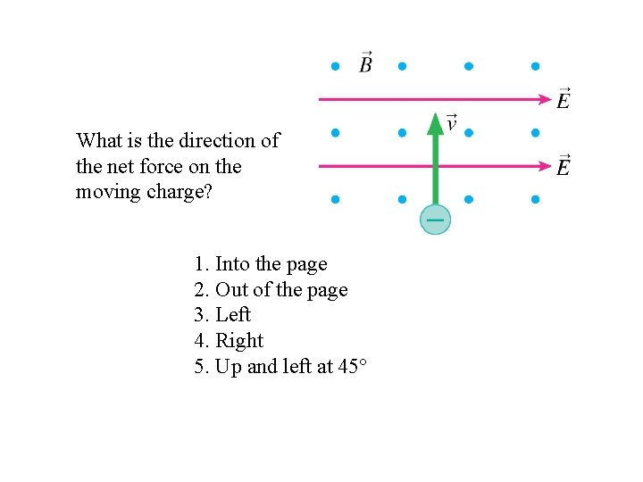 What is the direction of the net force on the moving charge? 1. Into