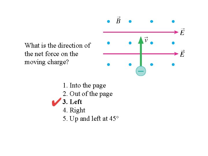 What is the direction of the net force on the moving charge? 1. Into