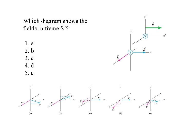 Which diagram shows the fields in frame S´? 1. a 2. b 3. c