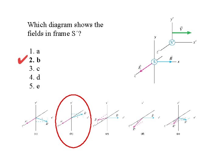 Which diagram shows the fields in frame S´? 1. a 2. b 3. c
