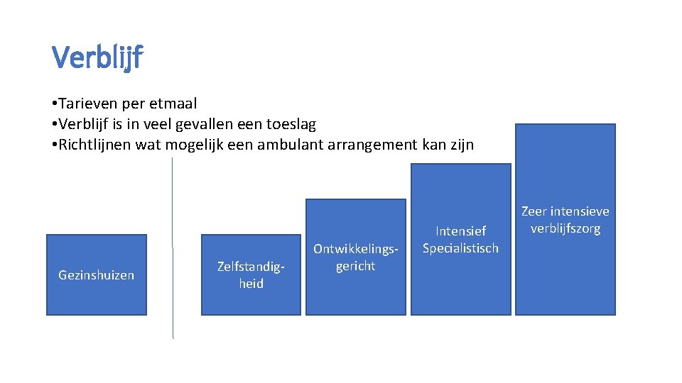 Verblijf • Tarieven per etmaal • Verblijf is in veel gevallen een toeslag •