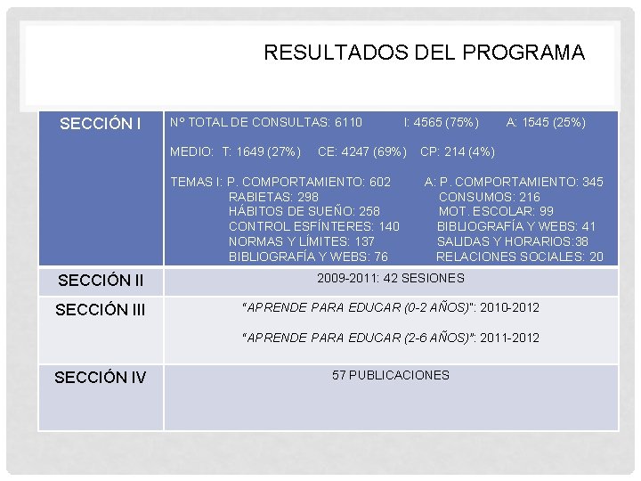 RESULTADOS DEL PROGRAMA SECCIÓN I Nº TOTAL DE CONSULTAS: 6110 MEDIO: T: 1649 (27%) RESULTADOS DEL PROGRAMA SECCIÓN I Nº TOTAL DE CONSULTAS: 6110 MEDIO: T: 1649 (27%)