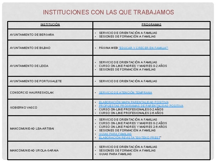 INSTITUCIONES CON LAS QUE TRABAJAMOS INSTITUCIÓN PROGRAMAS AYUNTAMIENTO DE BERGARA • SERVICIO DE ORIENTACIÓN INSTITUCIONES CON LAS QUE TRABAJAMOS INSTITUCIÓN PROGRAMAS AYUNTAMIENTO DE BERGARA • SERVICIO DE ORIENTACIÓN