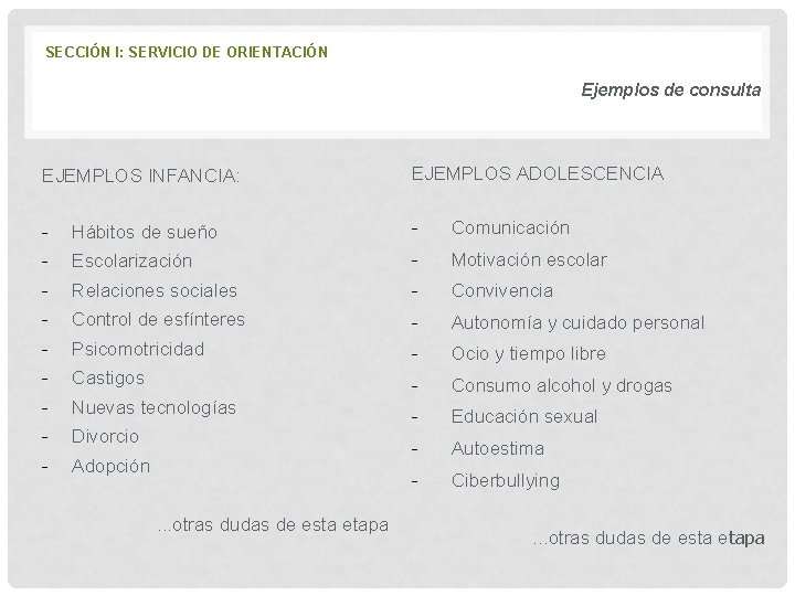 SECCIÓN I: SERVICIO DE ORIENTACIÓN Ejemplos de consulta EJEMPLOS INFANCIA: EJEMPLOS ADOLESCENCIA - Hábitos SECCIÓN I: SERVICIO DE ORIENTACIÓN Ejemplos de consulta EJEMPLOS INFANCIA: EJEMPLOS ADOLESCENCIA - Hábitos