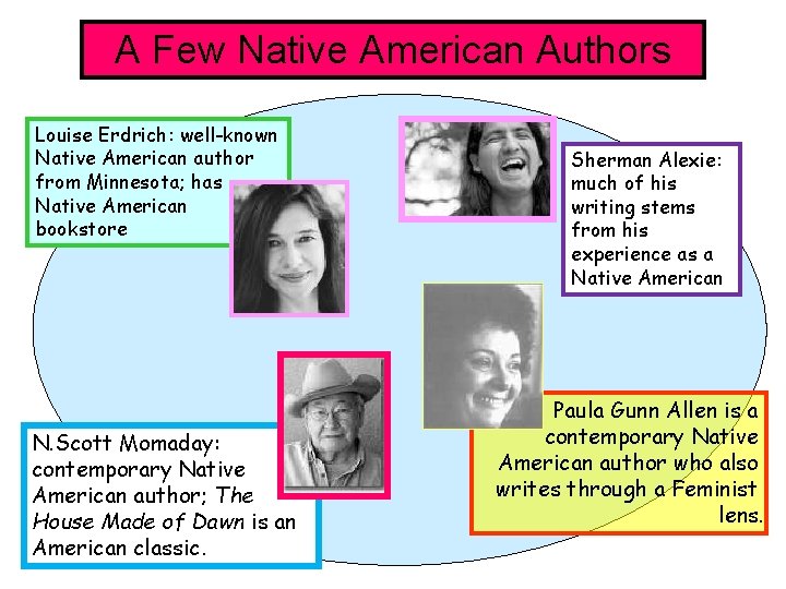 A Few Native American Authors Louise Erdrich: well-known Native American author from Minnesota; has