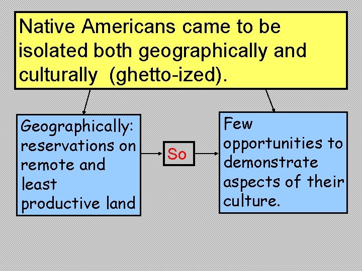 Native Americans came to be isolated both geographically and culturally (ghetto-ized). Geographically: reservations on