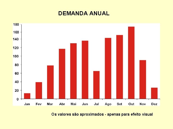 DEMANDA ANUAL Os valores são aproximados - apenas para efeito visual 