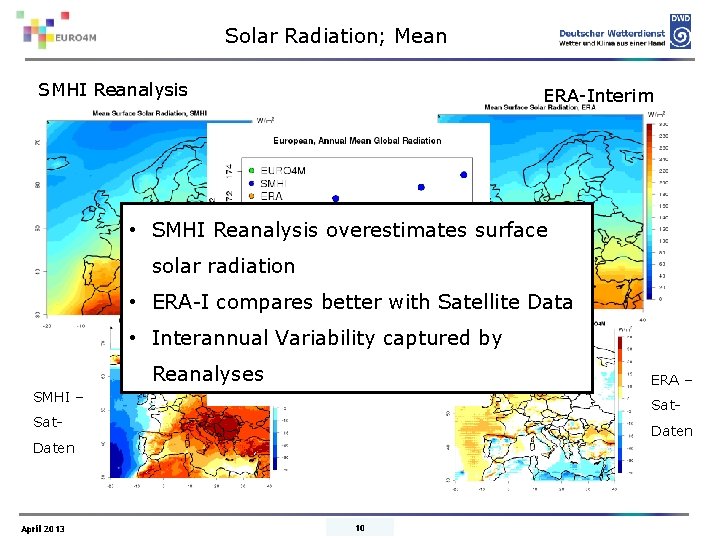 Solar Radiation; Mean SMHI Reanalysis ERA-Interim • SMHI Reanalysis overestimates surface solar radiation •