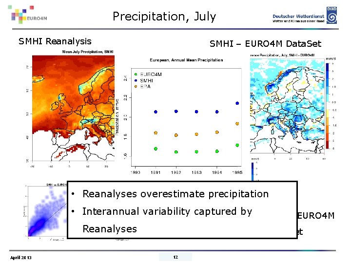 Precipitation, July SMHI Reanalysis SMHI – EURO 4 M Data. Set • Reanalyses overestimate