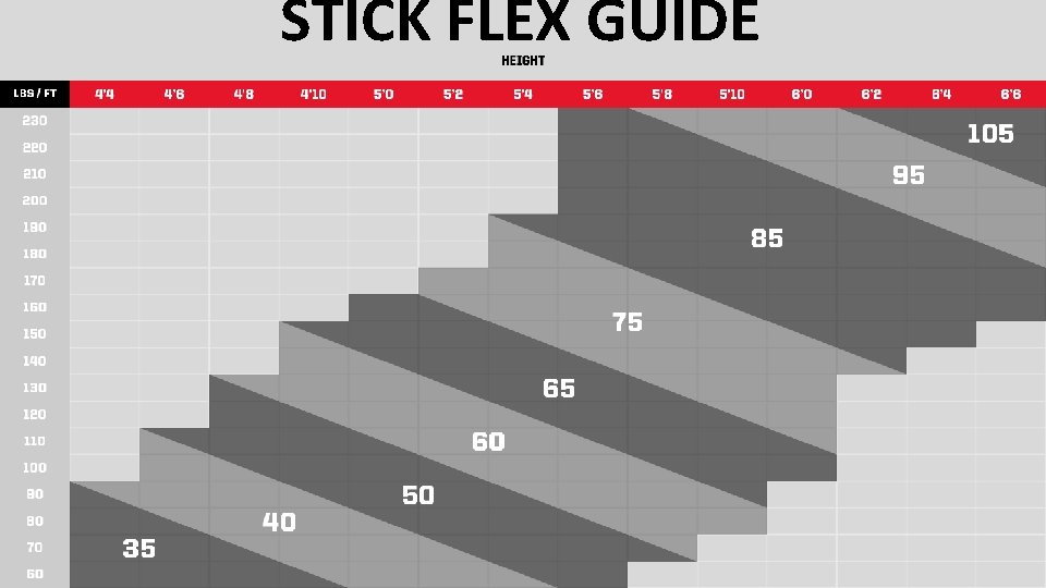 STICK FLEX GUIDE 