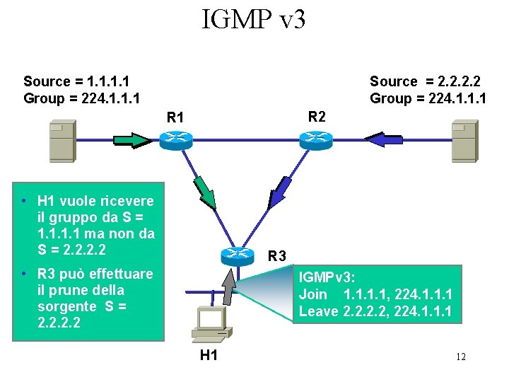 IGMP v 3 Source = 1. 1 Group = 224. 1. 1. 1 Source