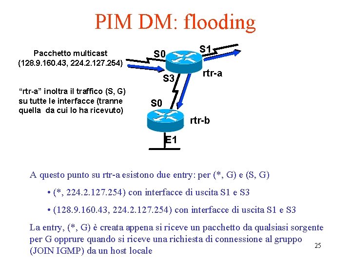 PIM DM: flooding Pacchetto multicast (128. 9. 160. 43, 224. 2. 127. 254) S