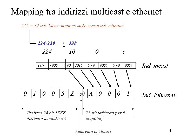 Mapping tra indirizzi multicast e ethernet 2^5 = 32 ind. Mcast mappati sullo stesso