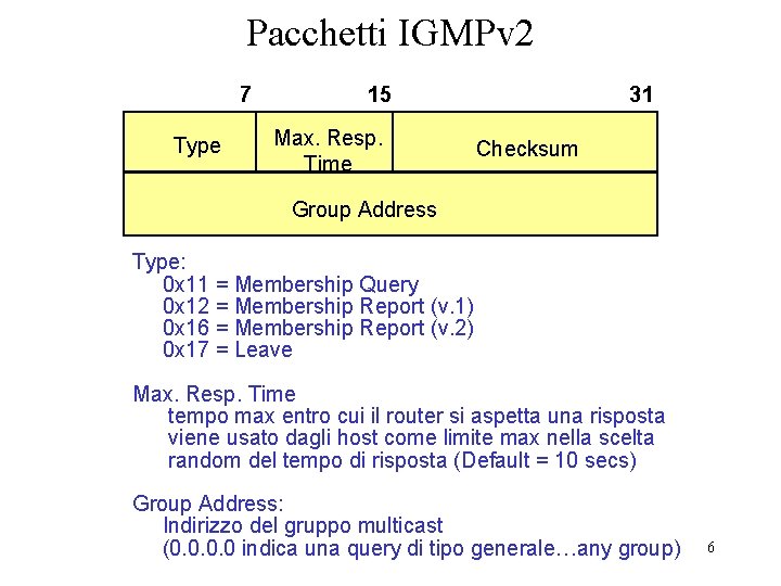 Pacchetti IGMPv 2 7 Type 15 Max. Resp. Time 31 Checksum Group Address Type: