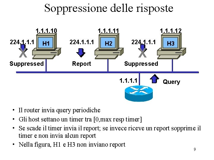 Soppressione delle risposte 1. 10 224. 1. 1. 1 X H 1 Suppressed 1.