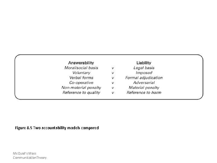 Figure 8. 5 Two accountability models compared Mc. Quail's Mass Communication. Theory 