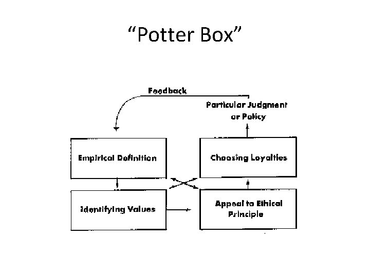 “Potter Box” 