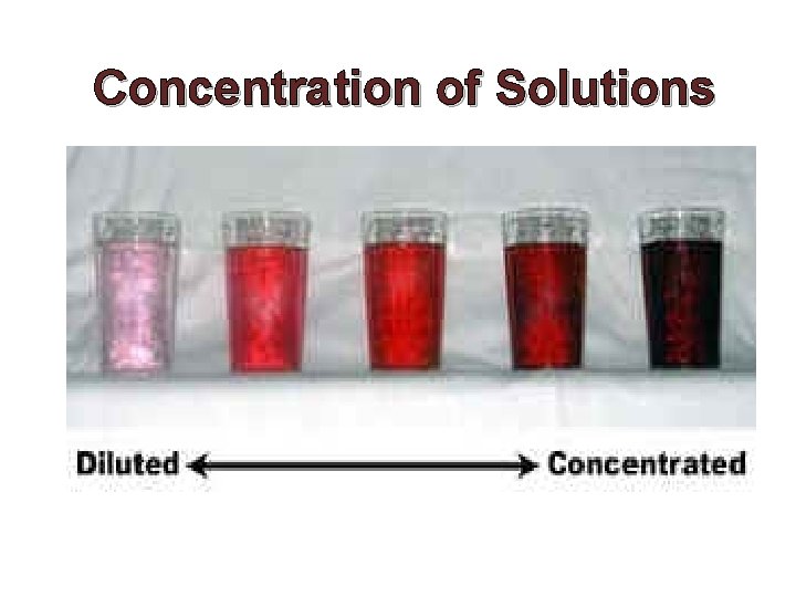 Concentration of Solutions 