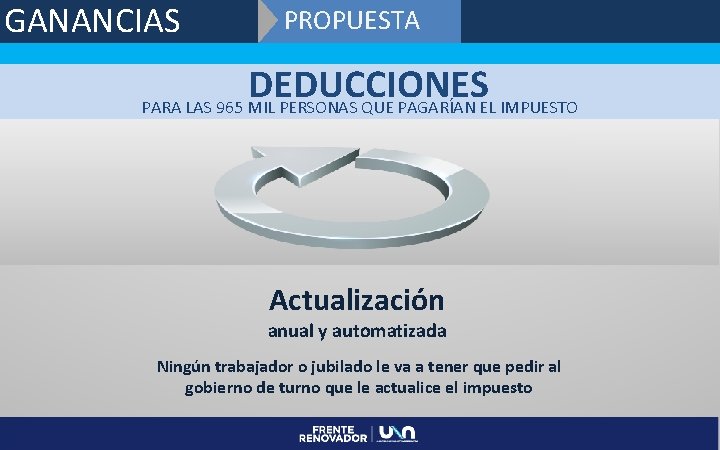 GANANCIAS PROPUESTA DEDUCCIONES PARA LAS 965 MIL PERSONAS QUE PAGARÍAN EL IMPUESTO Actualización anual