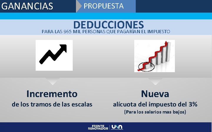 GANANCIAS PROPUESTA DEDUCCIONES PARA LAS 965 MIL PERSONAS QUE PAGARÍAN EL IMPUESTO Incremento de