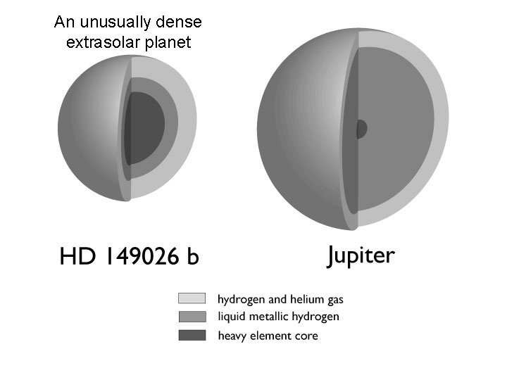 An unusually dense extrasolar planet 