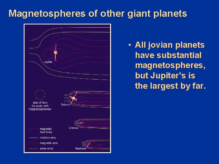 Magnetospheres of other giant planets • All jovian planets have substantial magnetospheres, but Jupiter’s